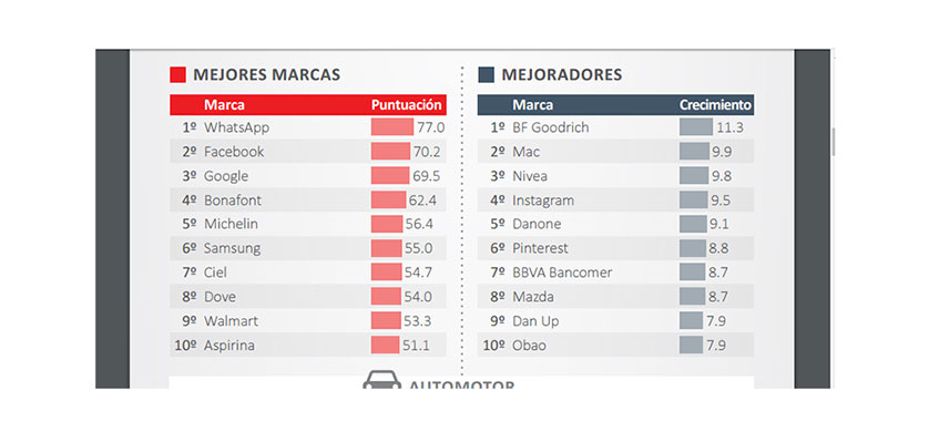 Las marcas que conquistaron a las mujeres mexicanas en 2016