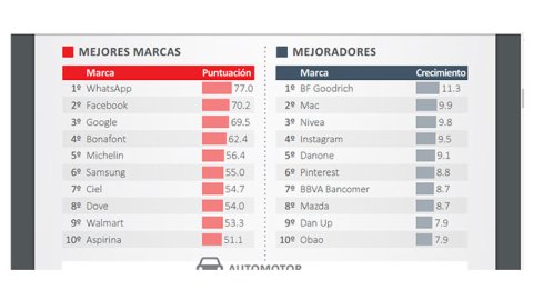 Las marcas que conquistaron a las mujeres mexicanas en 2016