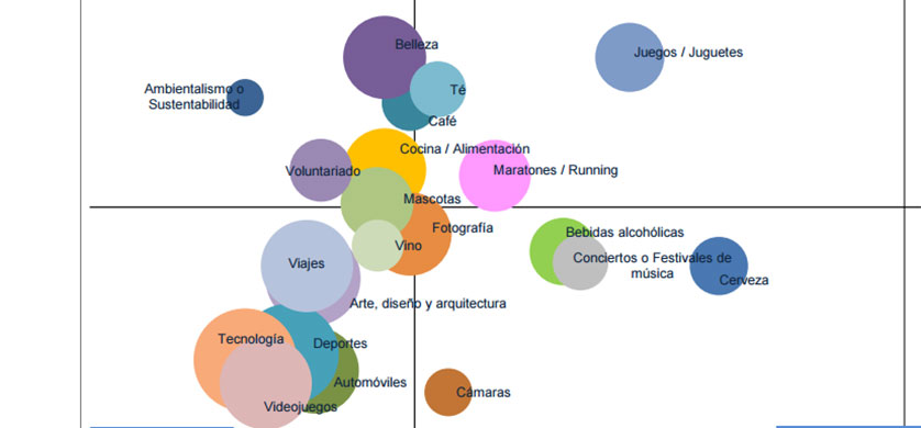 Las mujeres toman la delantera en las redes sociales