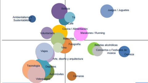 Las mujeres toman la delantera en las redes sociales