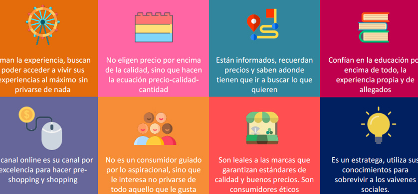 Radiografía del consumo inteligente en Argentina