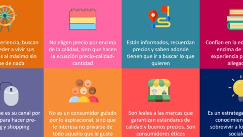 Radiografía del consumo inteligente en Argentina