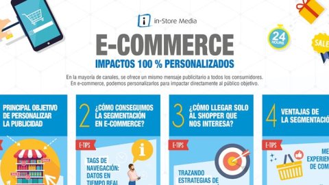 Cuatro beneficios del E-Commerce