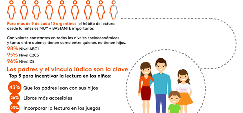 Lectura: una puerta a la imaginación, la creatividad y los vínculos