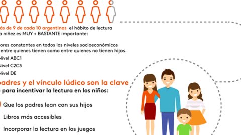 Lectura: una puerta a la imaginación, la creatividad y los vínculos