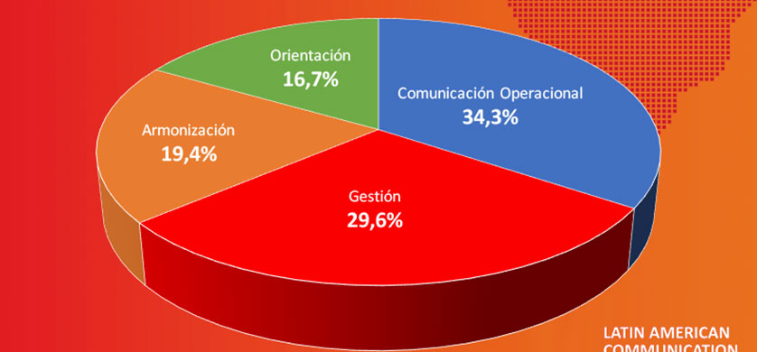 Organizaciones latinoamericanas recurren al Big Data para planificar estrategias