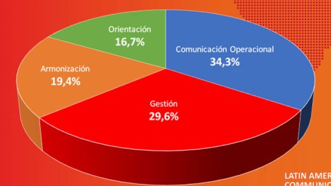 Organizaciones latinoamericanas recurren al Big Data para planificar estrategias