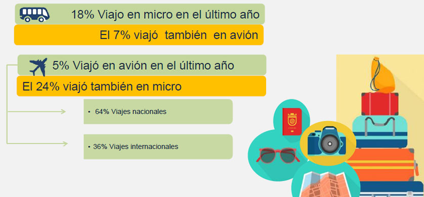 Radiografía del turismo en Argentina