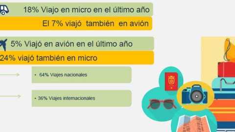 Radiografía del turismo en Argentina