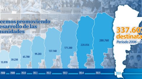 Fundación Pepsico presenta el anuario 2016