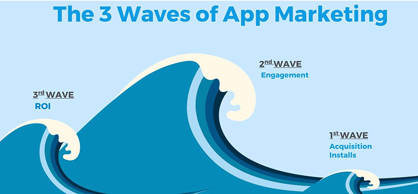 Las 3 olas del marketing de aplicaciones ¿Cuál estás surfeando?