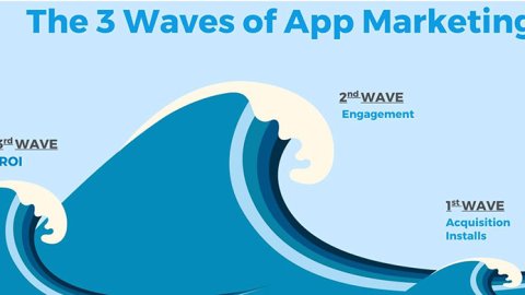 Las 3 olas del marketing de aplicaciones ¿Cuál estás surfeando?