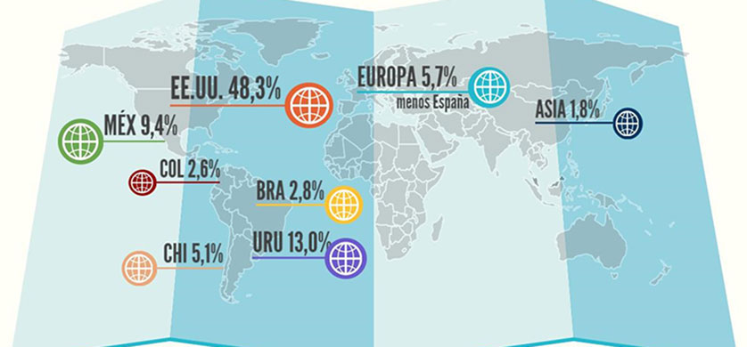 La industria argentina del software invirtió más de US$ 200 millones en investigación, desarrollo e innovación
