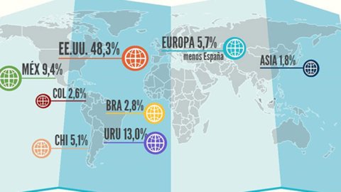 La industria argentina del software invirtió más de US$ 200 millones en investigación, desarrollo e innovación
