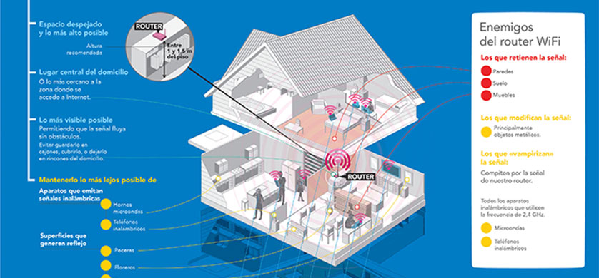 Consejos a tener en cuenta para que tu WIFi funcione correctamente