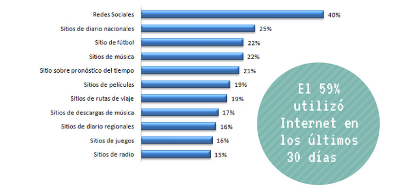 ¿Cómo es el consumo digital de los padres argentinos?