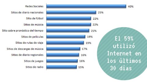 ¿Cómo es el consumo digital de los padres argentinos?