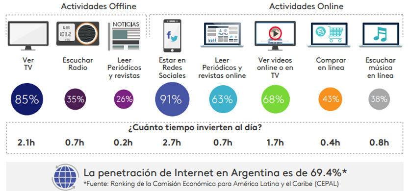 Los millennials son integradores Brick & Click