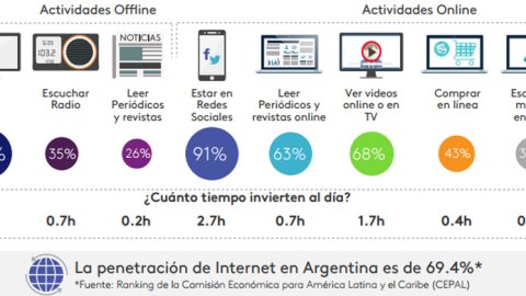 Los millennials son integradores Brick & Click