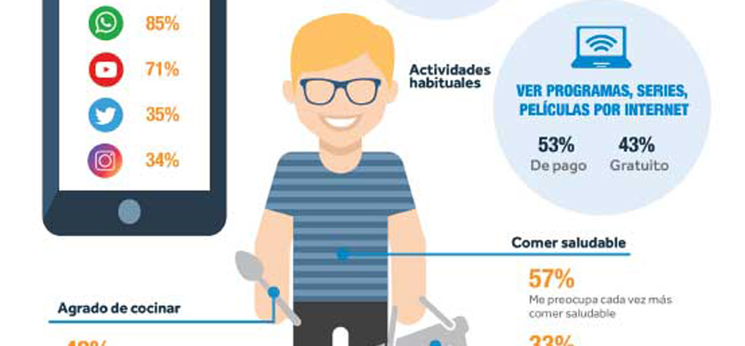 Al 80% de los argentinos les agrada ir al supermercado a hacer compras