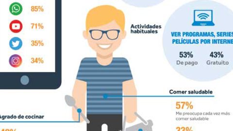 Al 80% de los argentinos les agrada ir al supermercado a hacer compras