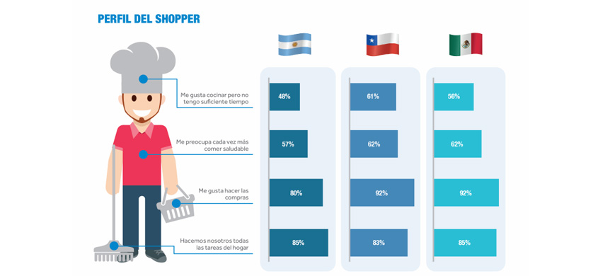 Oportunidades y desafíos que enfrenta el retail para generar impacto