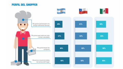 Oportunidades y desafíos que enfrenta el retail para generar impacto