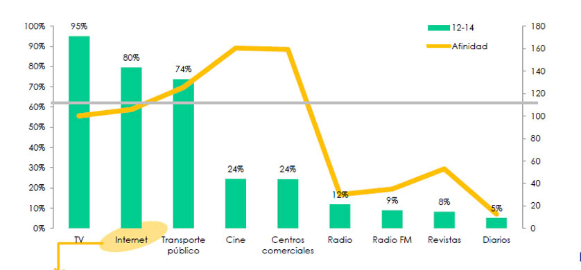 Mirar TV, usar la computadora y hacer deportes, las actividades favoritas de los niños
