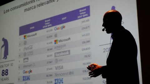 Consumo: ¿Qué está cambiando en la Argentina?
