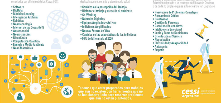 CESSI: El futuro del empleo en la era digital