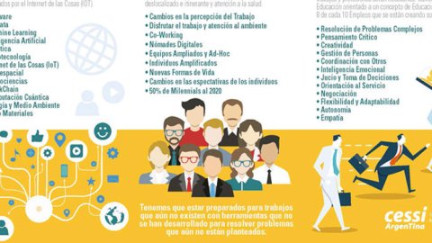 CESSI: El futuro del empleo en la era digital