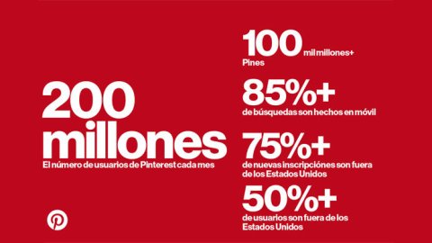 Pinterest superó los 200 millones de usuarios activos mensuales