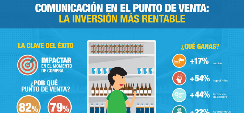 Comunicación en el punto de venta, la inversión que hace la diferencia
