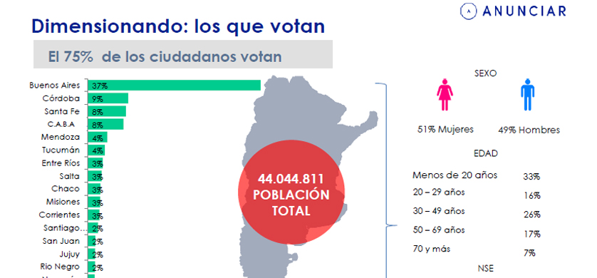 El impacto de las elecciones en el mercado publicitario