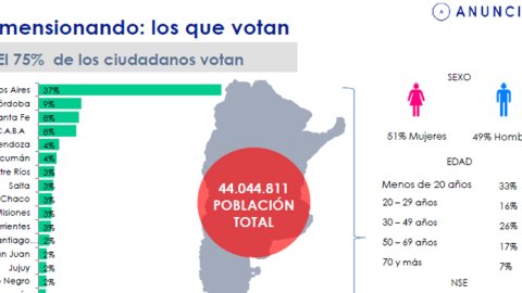 El impacto de las elecciones en el mercado publicitario