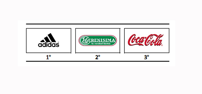 Adidas, La Serenísima y Coca Cola, las marcas más confiables para los argentinos