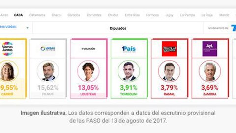 TN.com.ar ofrece el resultado de las elecciones a todos los medios