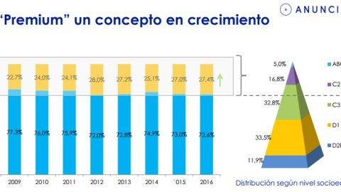 El segmento Premium y la relación con los medios