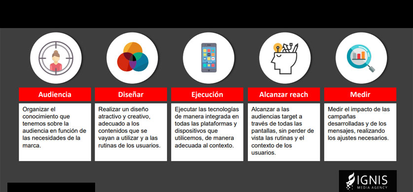 Los consumidores, el continuo desafío para las marcas