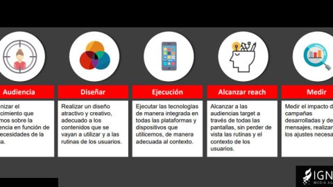 Los consumidores, el continuo desafío para las marcas