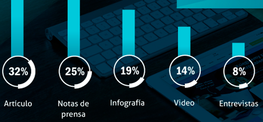 ¿Cómo compartir mi contenido a los blogueros e influenciadores?