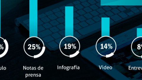 ¿Cómo compartir mi contenido a los blogueros e influenciadores?