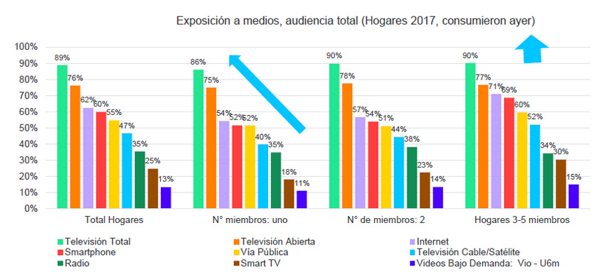 Cómo serán los hogares en 2030, según ZenithOptimedia Argentina