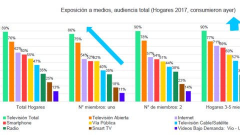 Cómo serán los hogares en 2030, según ZenithOptimedia Argentina