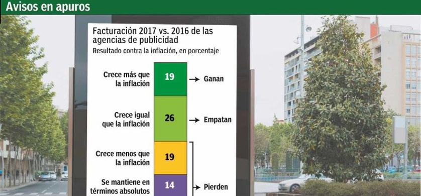 Preparan un acuerdo similar al de Vaca Muerta para la industria publicitaria