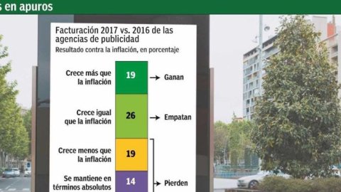 Preparan un acuerdo similar al de Vaca Muerta para la industria publicitaria