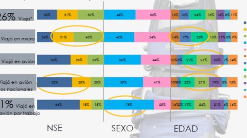 La idea de viajar, un concepto cada vez más presente en los medios