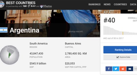 ¿Cuáles son los mejores países del mundo de 2018?