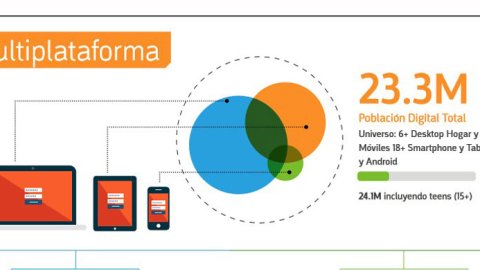 En Colombia hay más de 23 millones de conectados a Internet