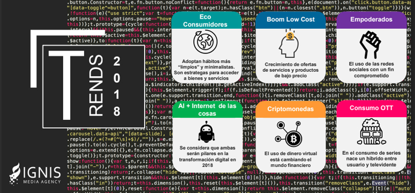 Ignis: cuáles son las seis tendencias más relevantes para este año